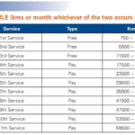 tvs raider service schedule pdf to jpg converted