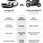 Motorcycle-vs-Car-Engine-Oil-Comparison-Graph_ENG