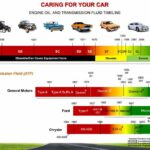 What-is-API-in-engine-oil