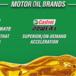 castrol 2 wheeler engine oils