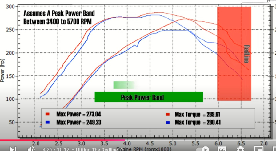 TOrque power and RPM ideal