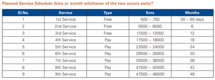 TVS Jupiter Service Schedule