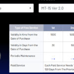Yamah MT 15 v2 Service Schedule & Periodic Maintenance Chart
