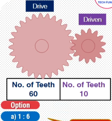 gear ratio calculation