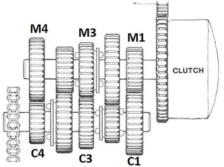 gear system engine transmission