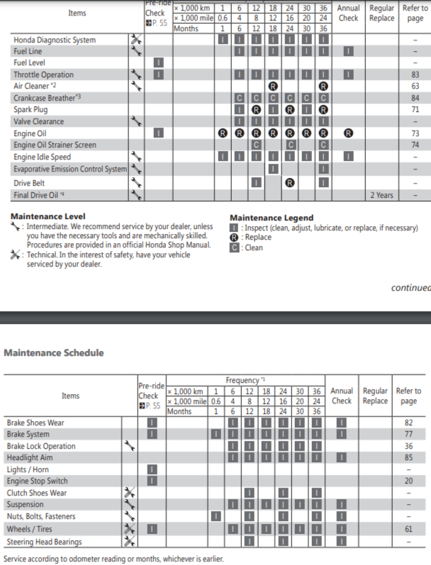 honda activa 6g service schedule 2024 version