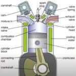 how motorcycle engine works