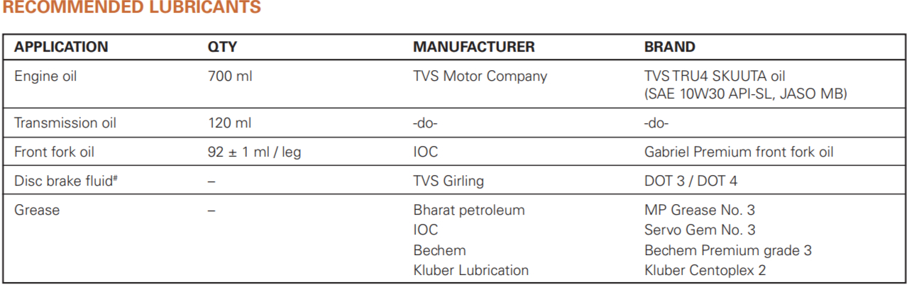 tvs jupiter 125 engine oil and engine oil capacity