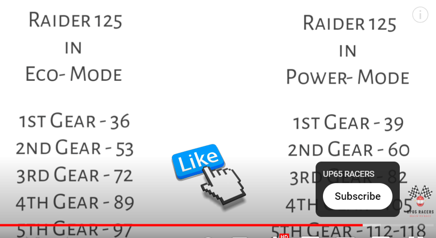 TVS Raider 125 - Eco Mode Vs Power Mode Explained - Each Gear