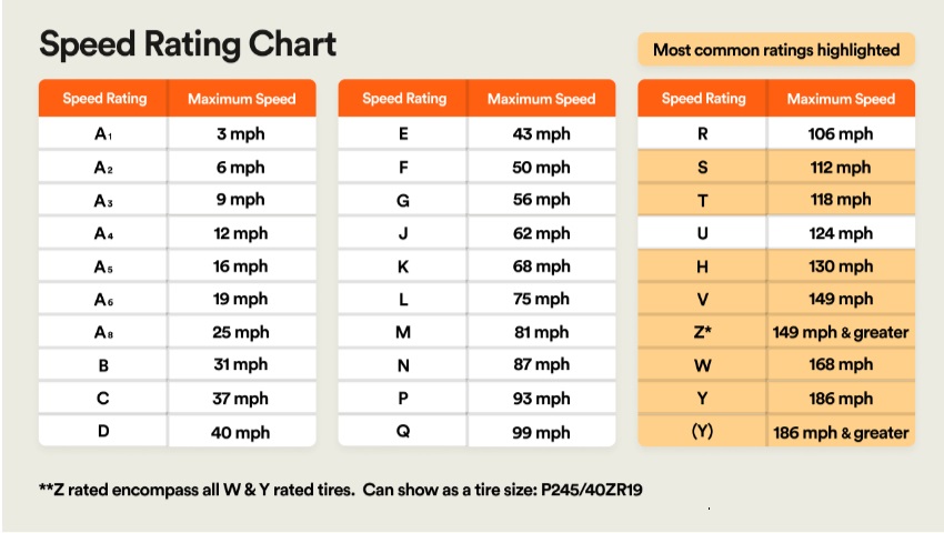 Tire Speed Rating Guide