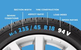 check speed rating on the tyre