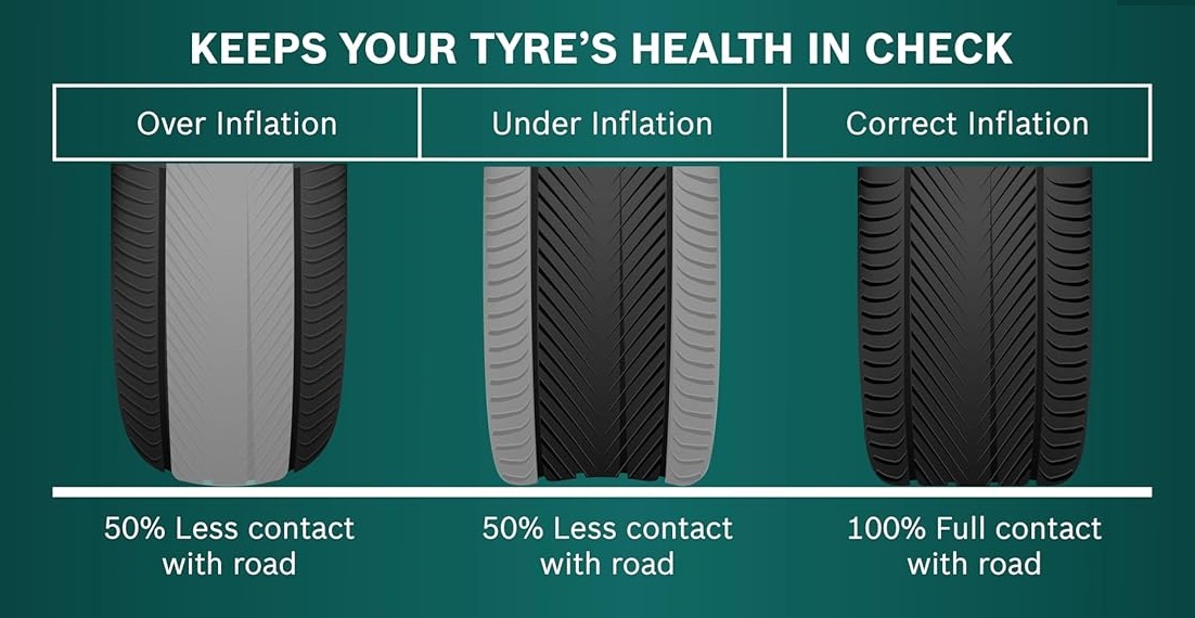 correct tyre pressure