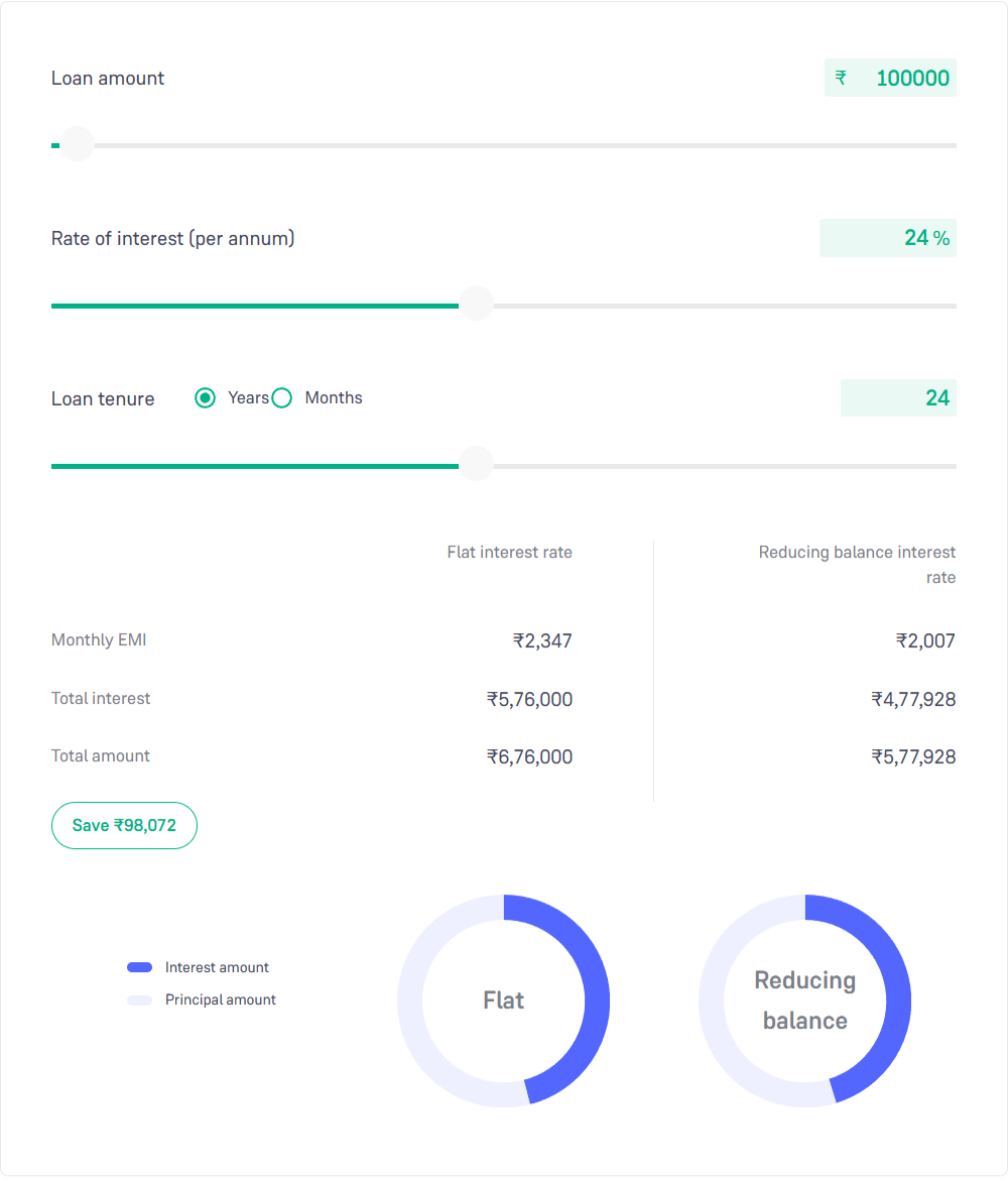 flat vs reducing rate of interest calculator