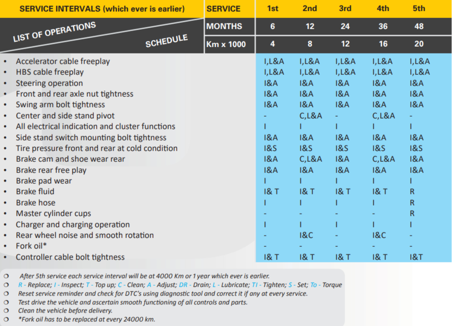 tvs iqube service schedule