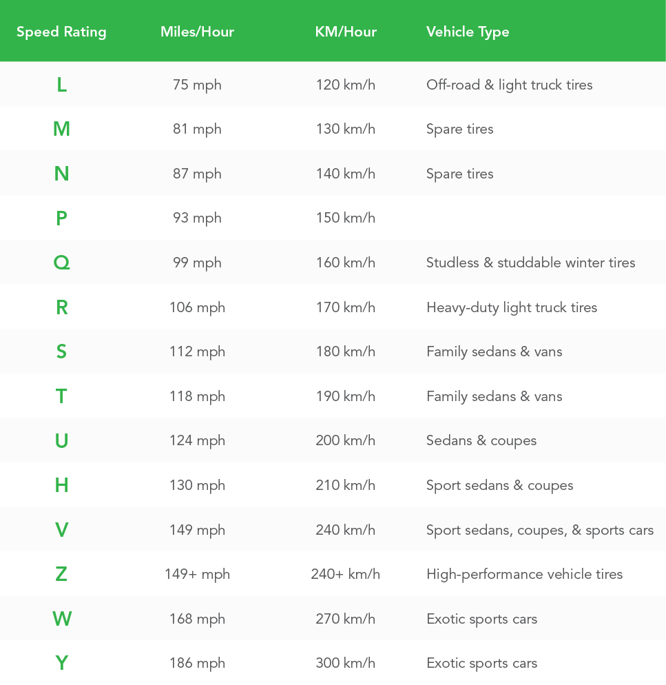 tyre Speed-Rating-Index-Chart_V3