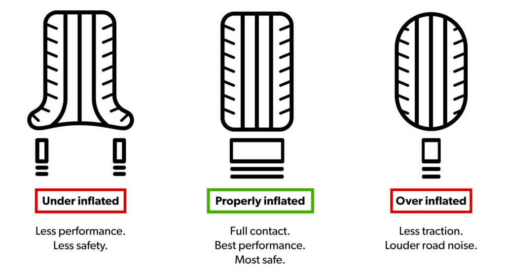 under inflated vs Overinflated-Tyres